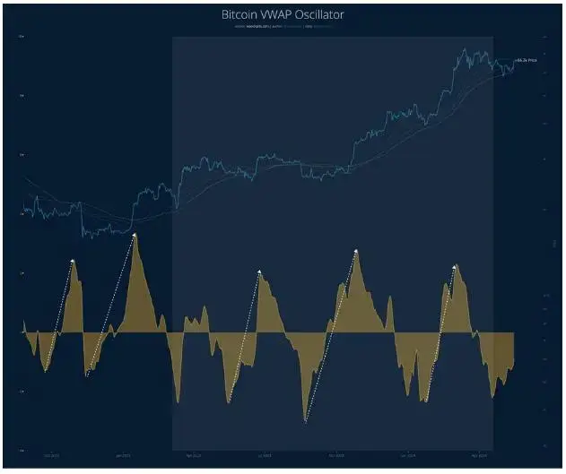 Bitcoin's Ready to Blast Off